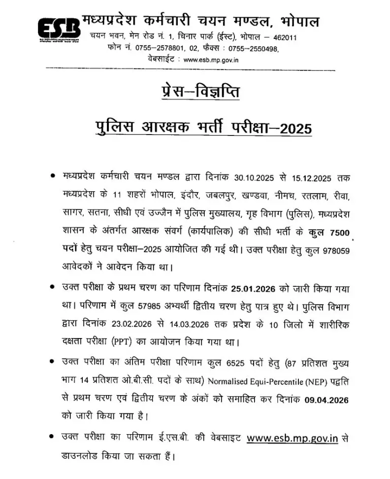 MP Police Constable Final Result 2026 