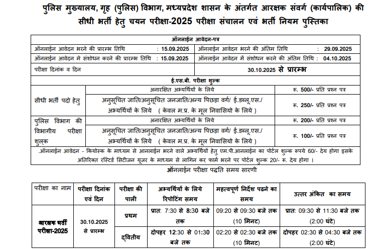 MP Police Constable