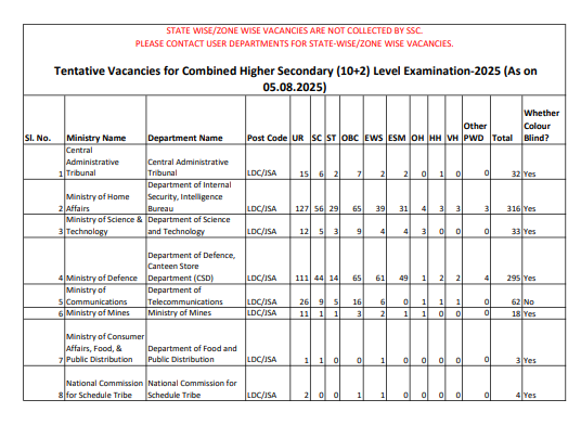 ssc chsl vacancy 2025