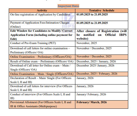 ibps rrb