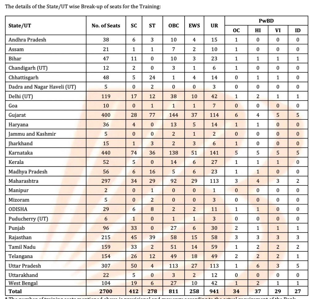BOB Apprentice Vacancy 2025