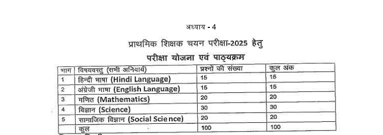 MPESB Primary Teacher Bharti 2025