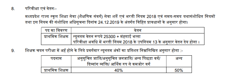 MPESB PSTST salary 2025