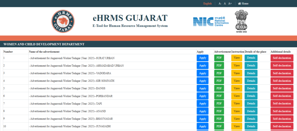 Anganwadi Bharti Gujarat 2025