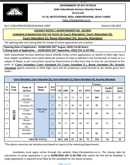 DSSSB Recruitment 2025