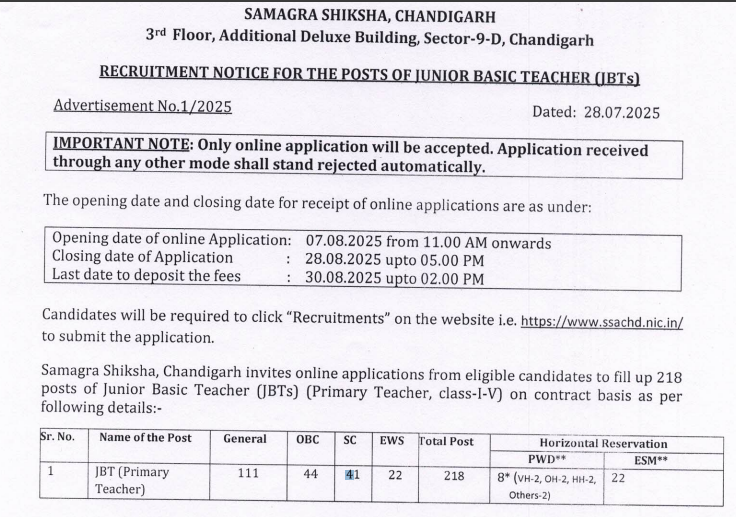 Chandigarh JBT Teacher Recruitment 2025