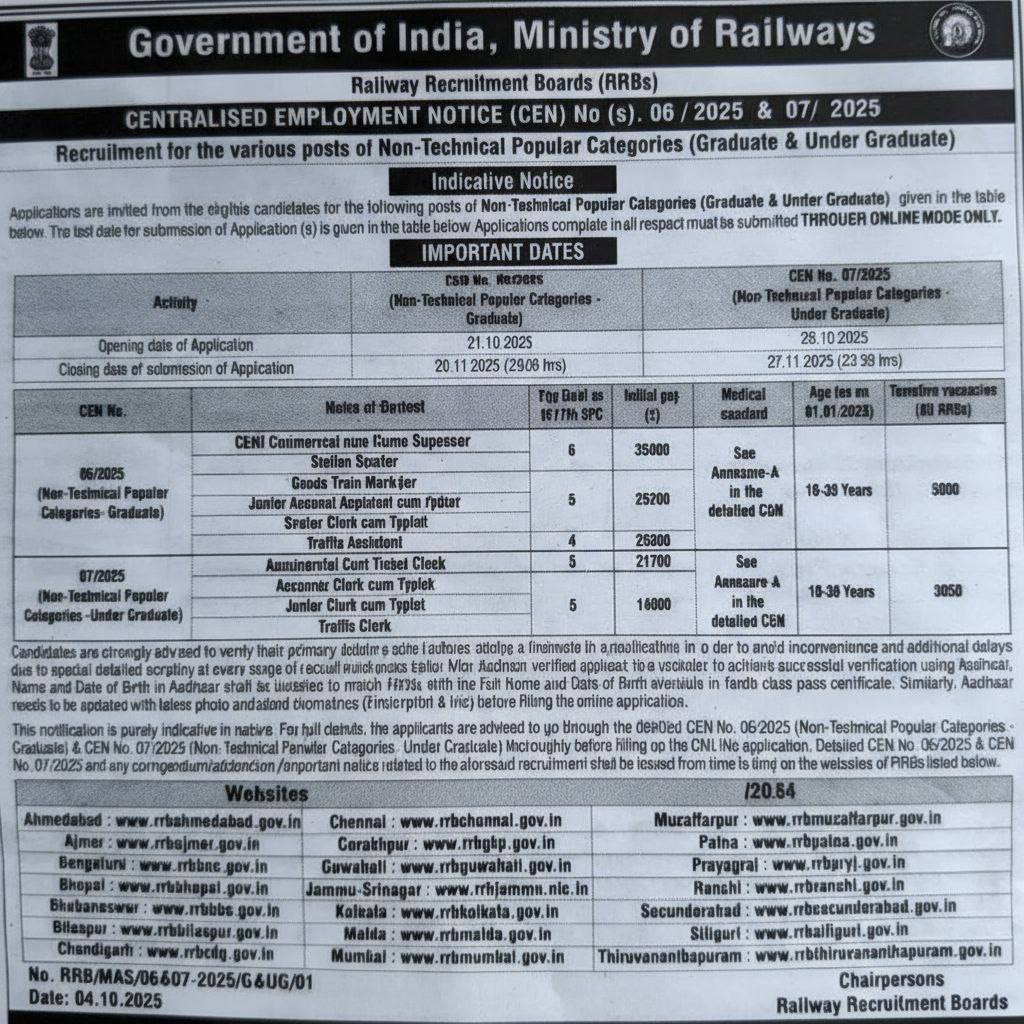 RRB NTPC 2025