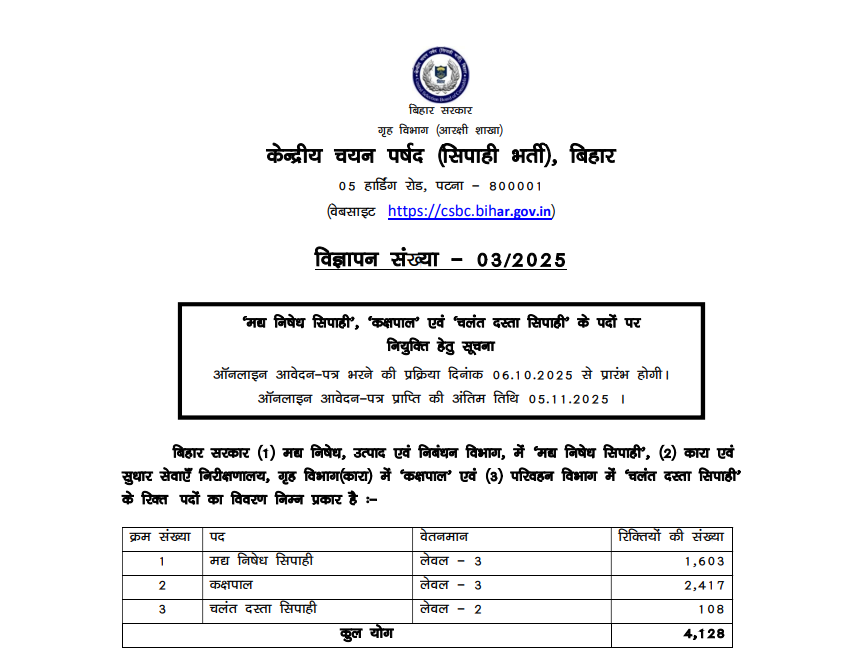 Bihar Police constable 2025