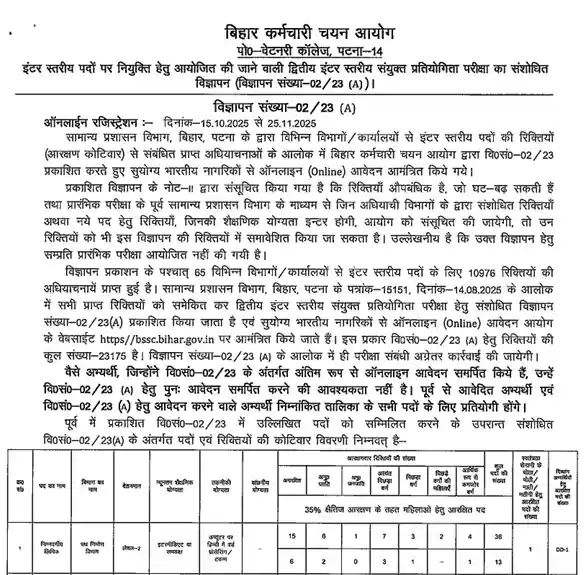 Panchayat Secretary Recruitment