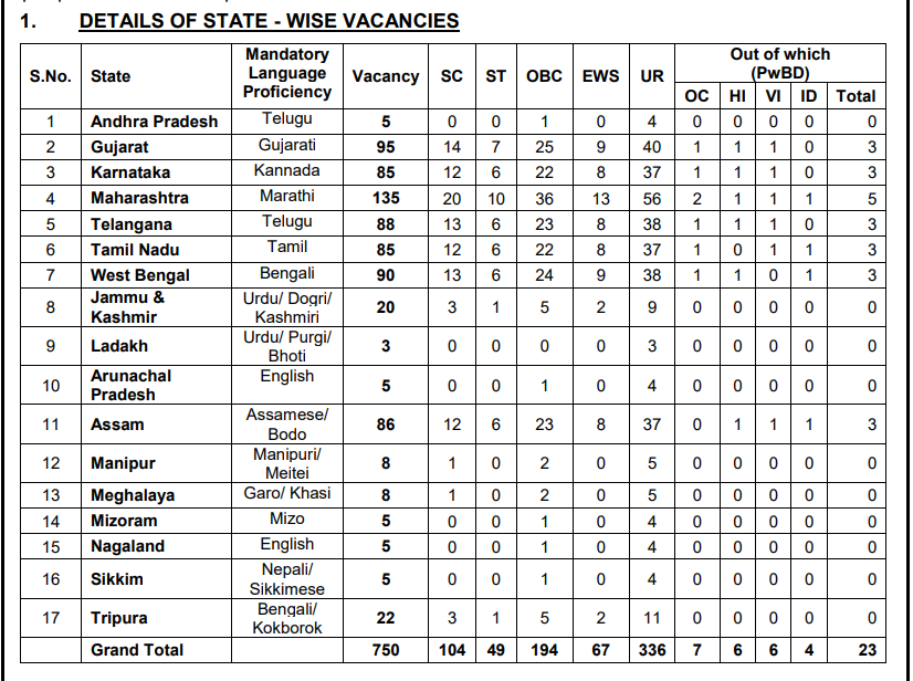 Punjab National Bank LBO 2025