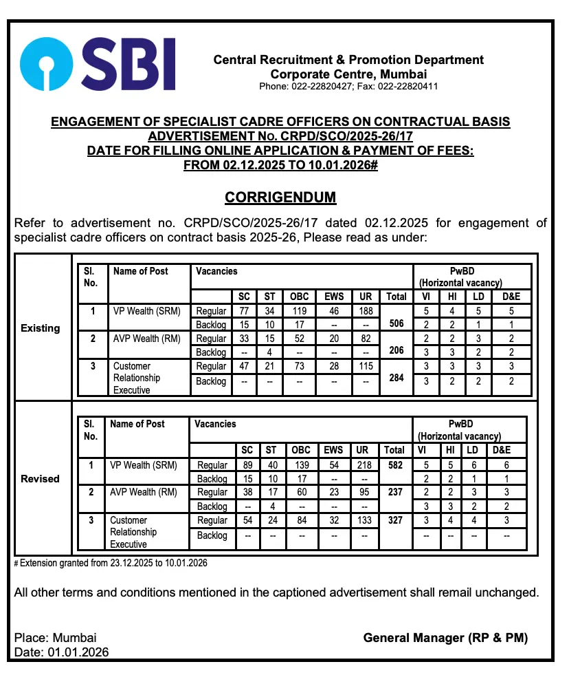 SBI Specialist Officer Vacancy 2025