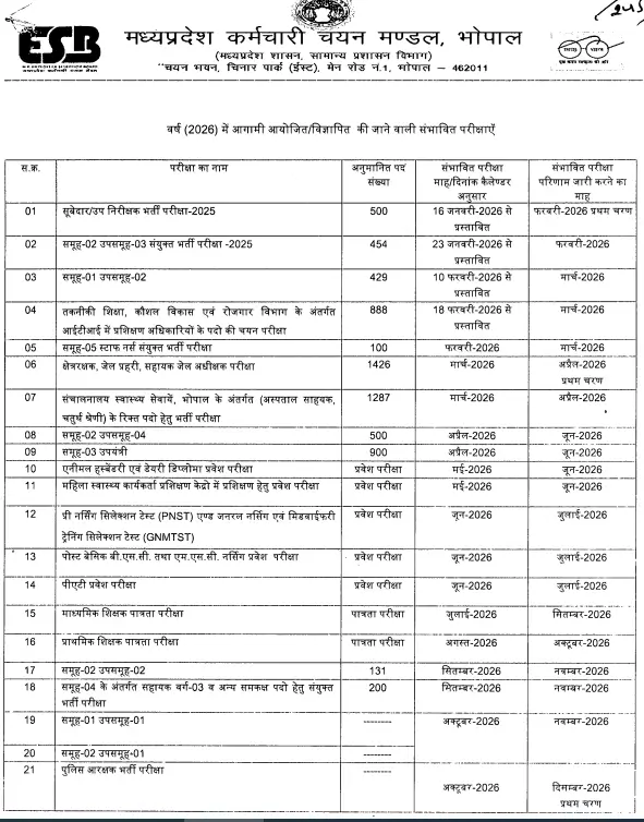 MPESB Exam Calendar 2026